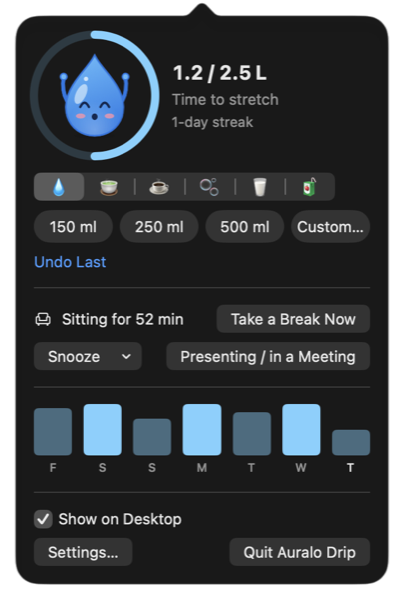 The menu bar window: Drip stretching inside a progress ring at 1.2 of 2.5 litres, drink buttons, glass sizes, a sitting timer and the last seven days.
